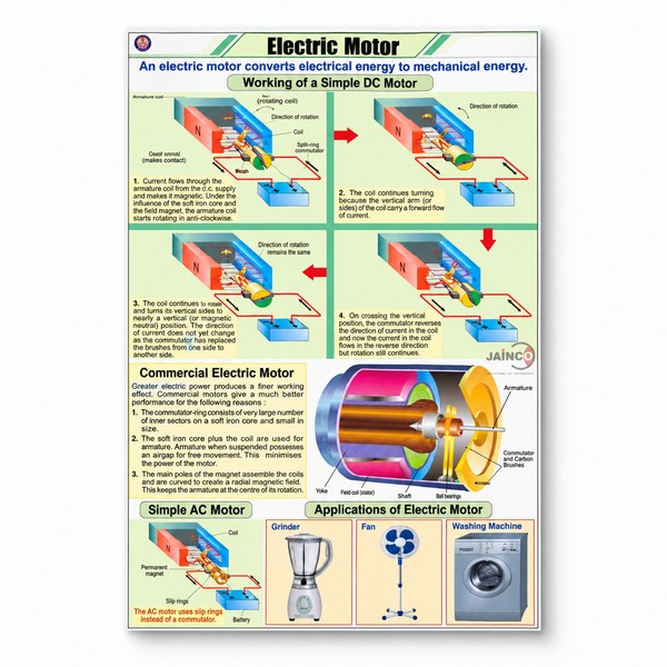 Electric Motor